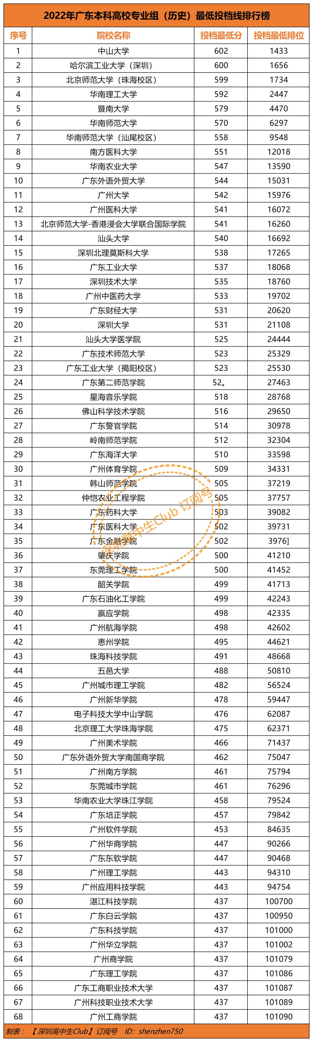 深圳与广东赛前盛事，文化与经济的交融之夜