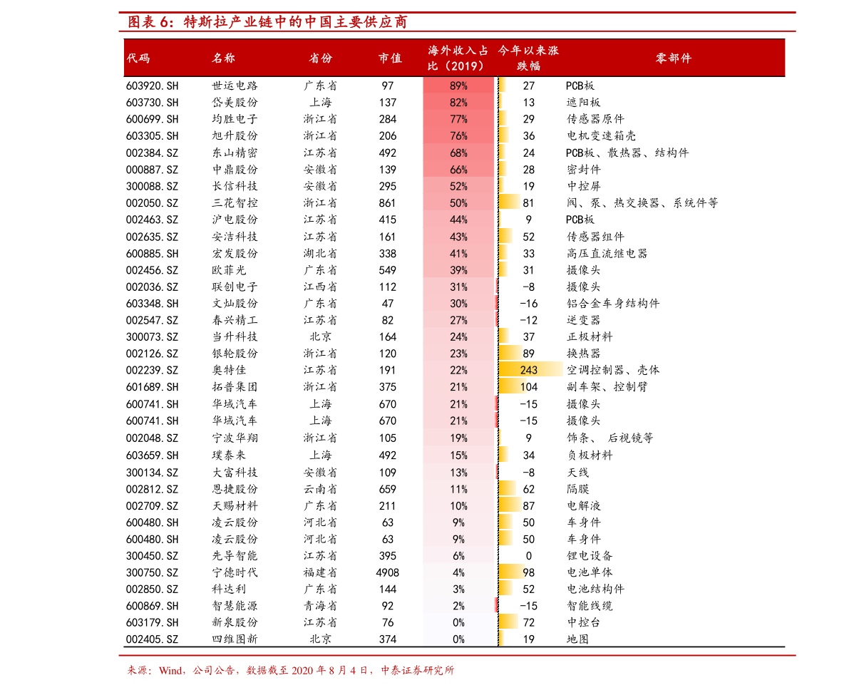 专业泳衣品牌深度解析与排行榜对比