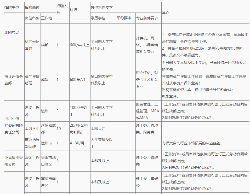 广东深圳诚邀咨询工程师加盟精英团队