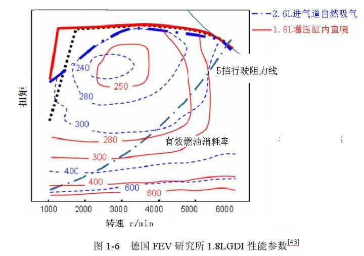 发动机外特性，定义、特点及其应用领域解析