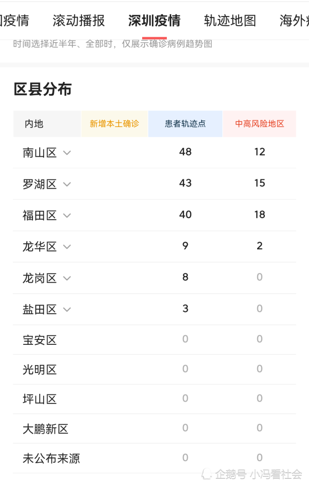 深圳与广东携手抗疫，共守家园平安