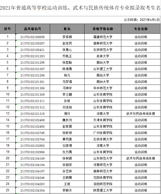 山东体育专业排名及深度解析，探究山东体育领域的发展实力与前景展望