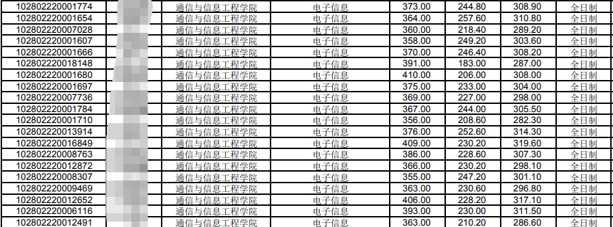 通信工程专业研究生探索之路的挑战与探索