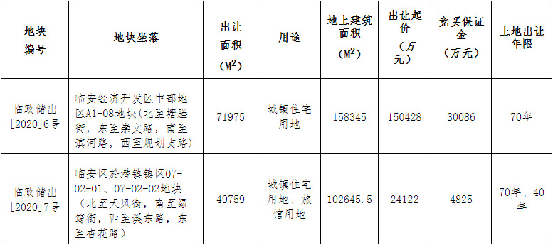 临安公共资源招投标的实践与探索之路