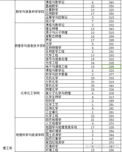 文科类专业深度探索与解析，专业种类一览表