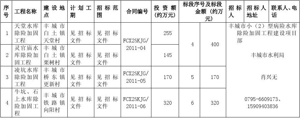 丰城市招投标网，打造透明、公正、高效招投标环境