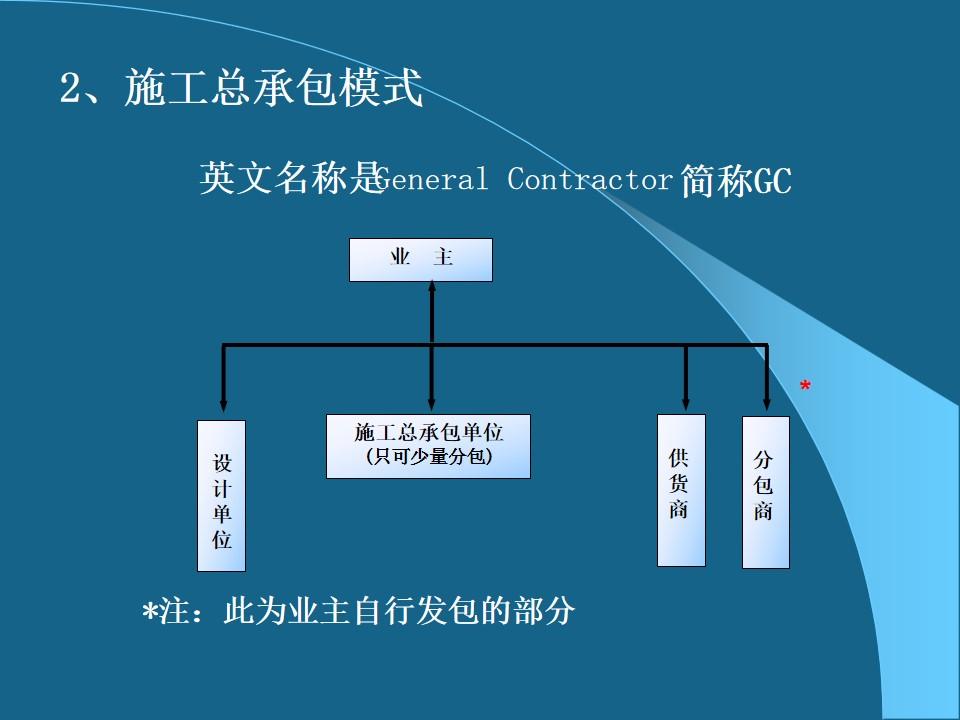 招投标流程详解PPT介绍