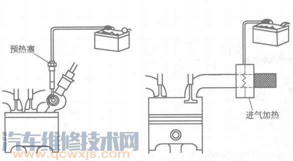 柴油发动机预热装置，关键技术助力启动性能与运行效率提升