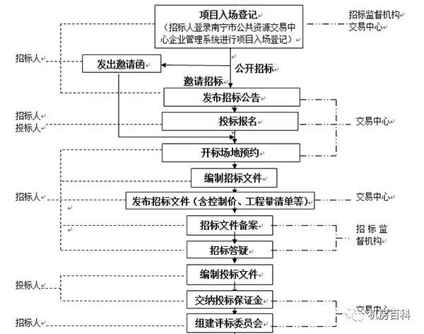 招投标流程、管理与策略深度解析，一站式分析指导手册