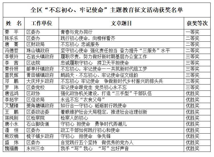 零陵区最新区领导班子概况简介