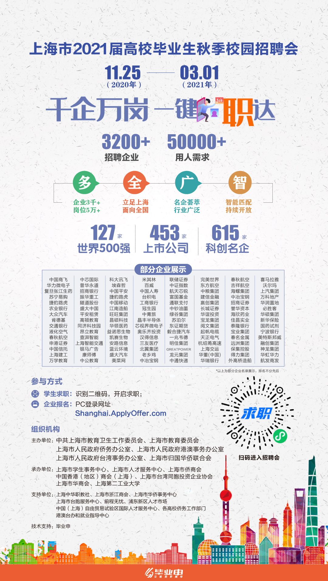 上海最新招聘会招聘信息全面解析