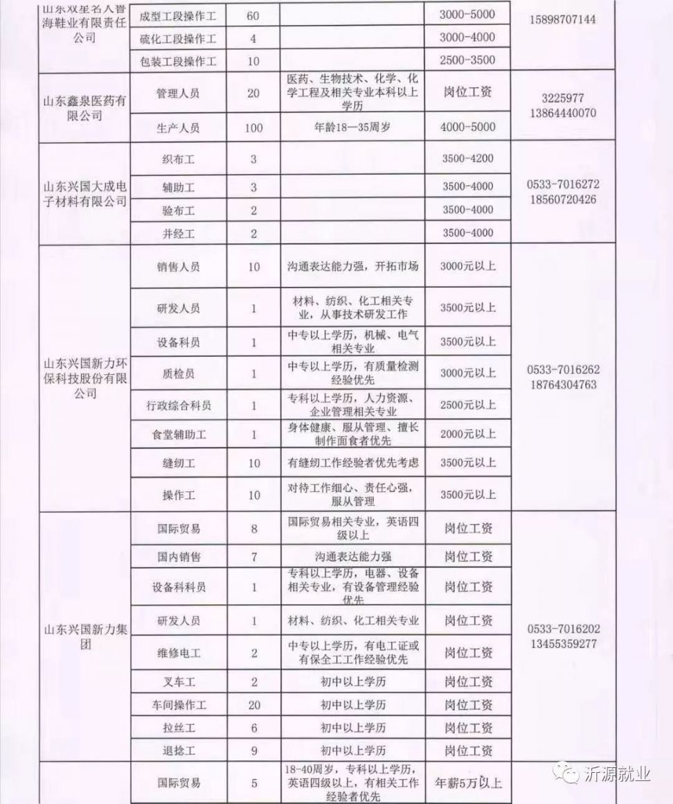 孔家庄招聘网最新招聘信息大汇总