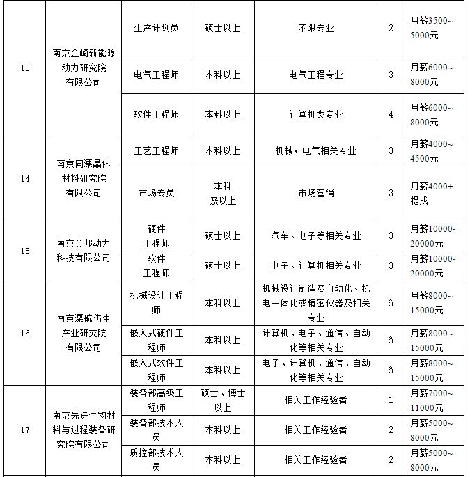 溧水114司机招聘网最新动态，职业发展的新机遇