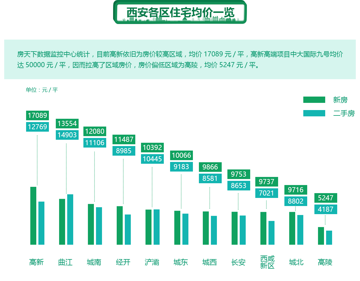 西安十月房价走势更新，最新消息与趋势分析