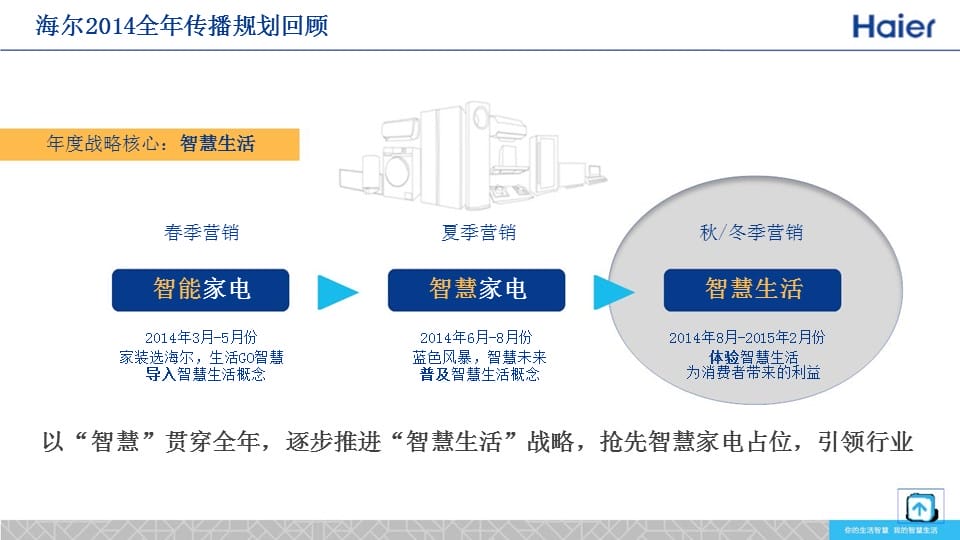 海尔i营销最新版本发布，重塑数字营销新纪元