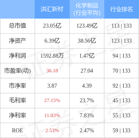 洪汇新材最新消息全面解读与分析