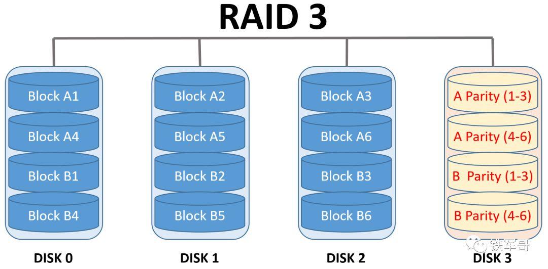 最新RAID技术，数据存储效率与管理能力提升的关键所在