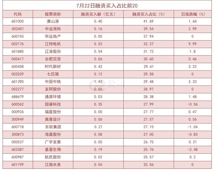 华远地产股票最新消息全面解读与分析