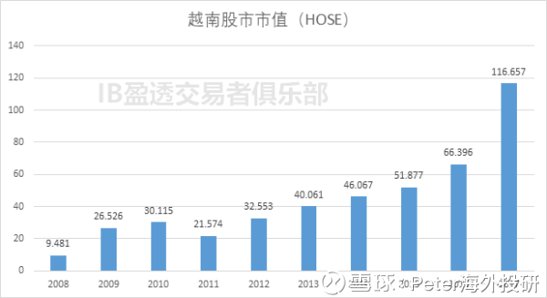 最新GNP揭示其重要性与发展趋势