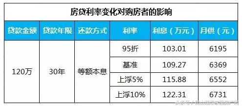 日照房贷利率最新动态，市场走势分析与购房者应对策略