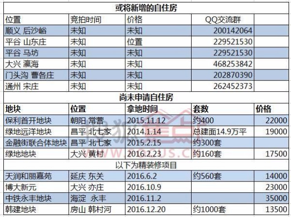 北京自住房最新动态，深度解析与未来展望（XXXX年）