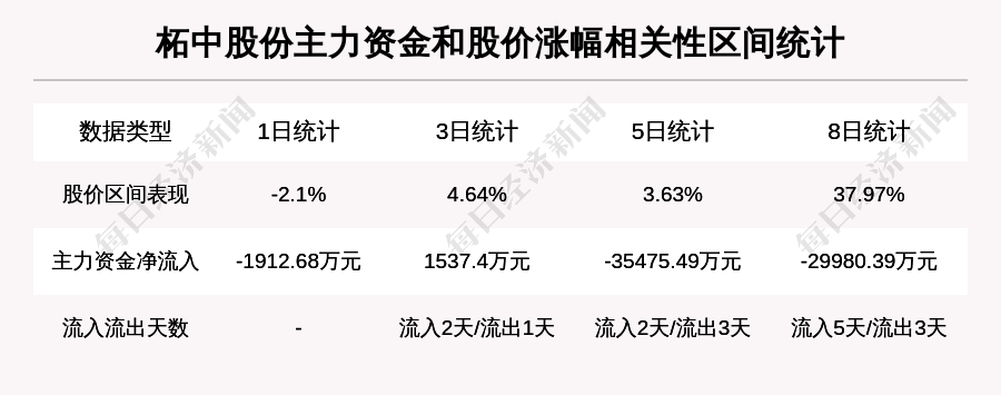 柘中股份股票最新消息全面解读