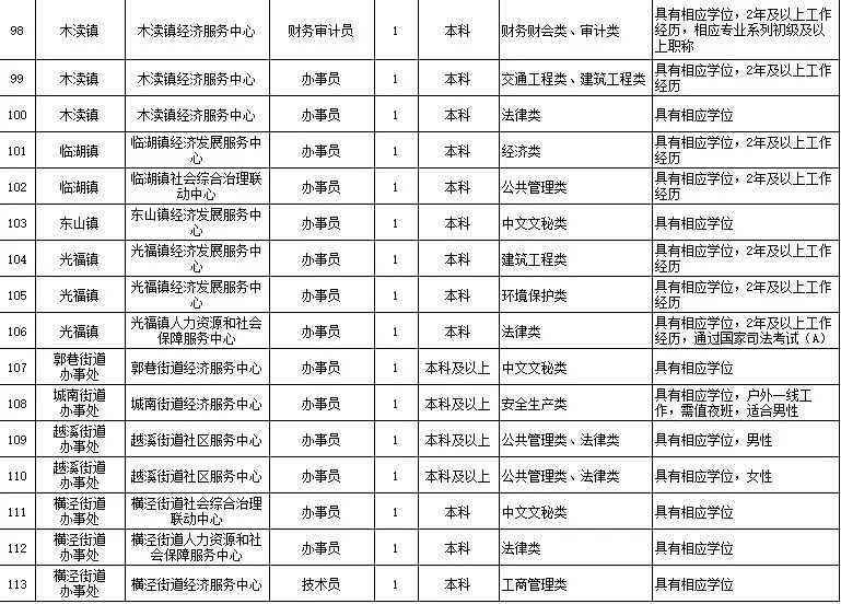 吴中区郭巷镇最新招聘动态及其区域影响分析