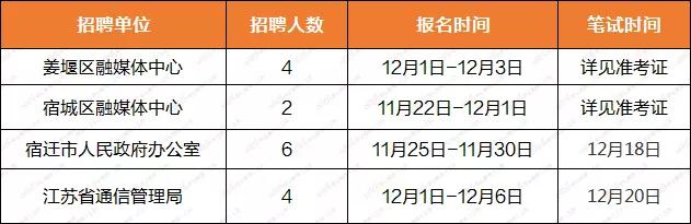 芜湖最新招聘信息查询，把握职业发展的黄金机会