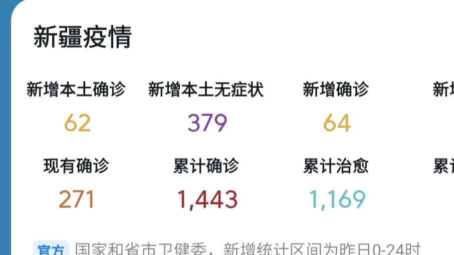 全球新冠病毒疫情最新进展与抗击挑战的最新消息