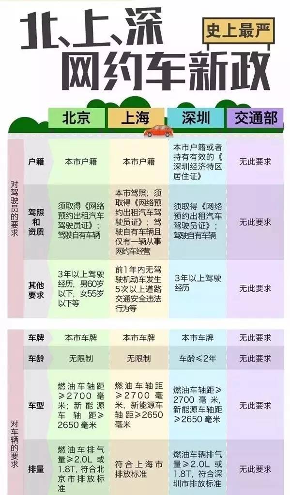 苏州网约车最新题库详解及解析