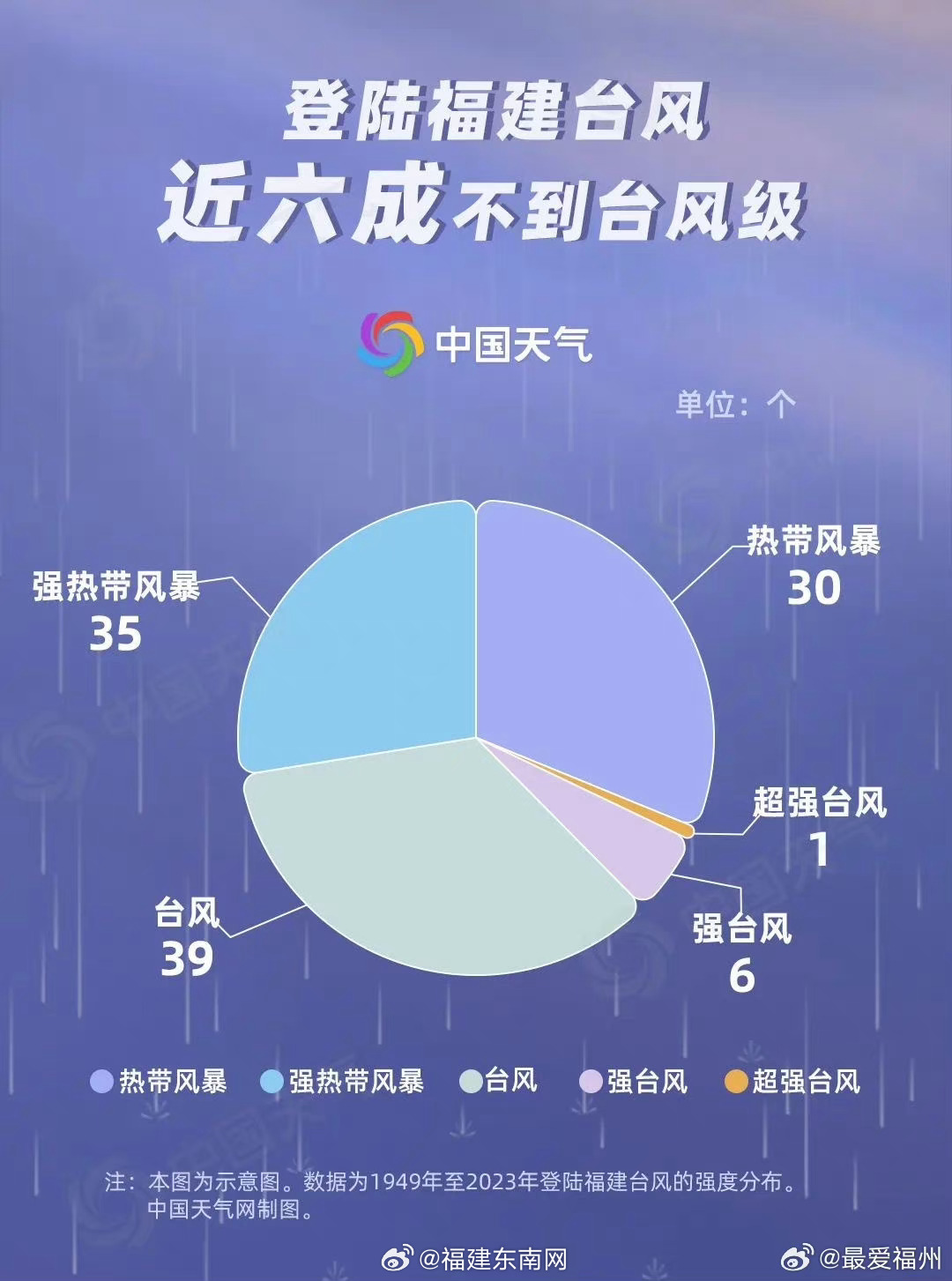 福建八月台风最新动态，影响及应对策略