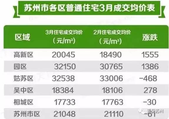 揭秘苏州最新房价走势，2017年的机遇与挑战分析