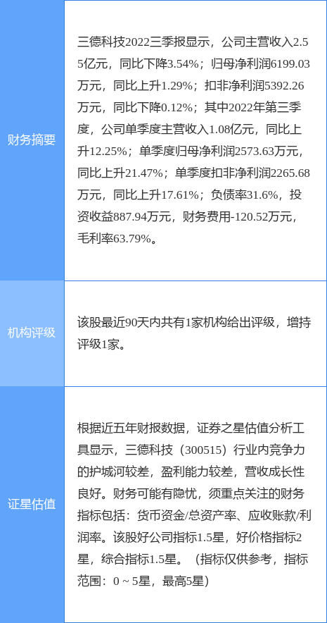 三德科技股票最新消息全面深度解析