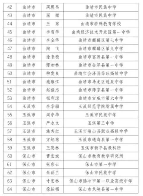 云南职称改革最新消息全面解读与分析