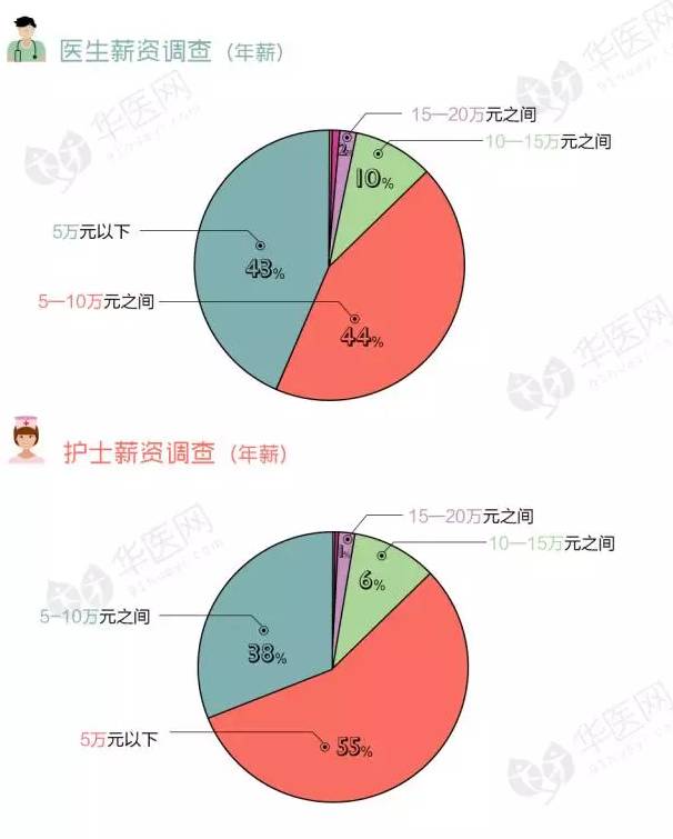 医护人员工资调整重塑行业价值，激发工作动力新策略实施