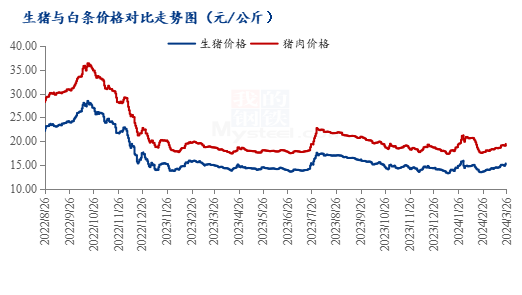 今日猪价走势预测及分析