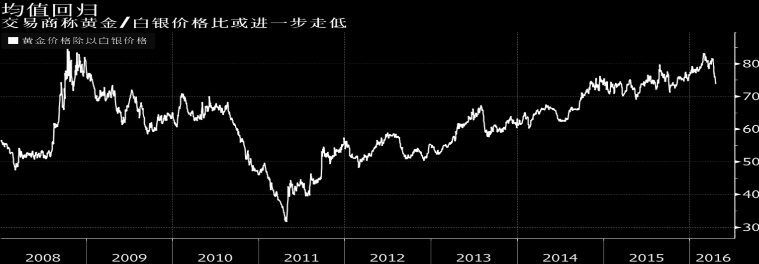 全球黄金白银市场最新动态，价格走势、全球市场展望与前景分析