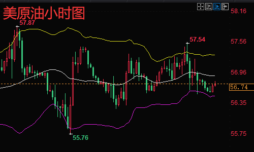 原油操作建议与深度洞察