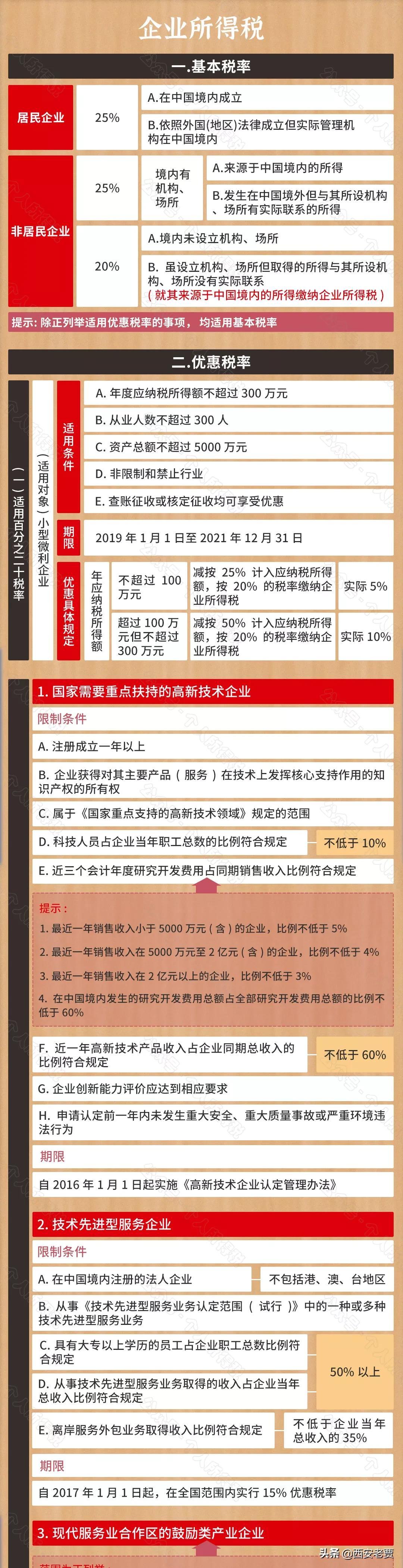 最新税率政策及其深度影响分析