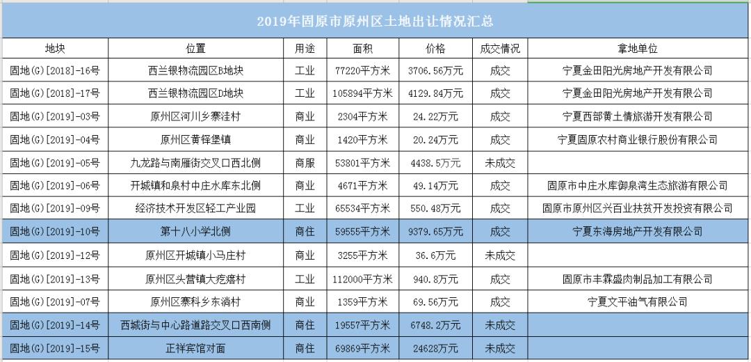 固原房价走势最新消息，市场分析与未来趋势预测