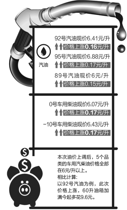 安徽油价调整最新消息2017，市场趋势及影响深度解析