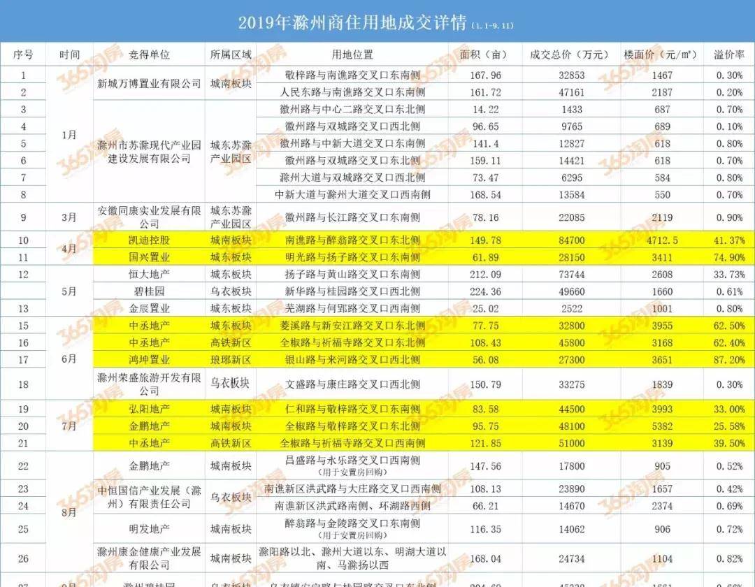 滁州房贷政策最新动态全面解析