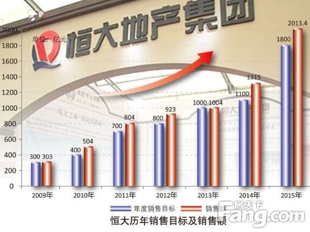 恒大地产最新动态，引领行业新趋势，展现卓越实力风采