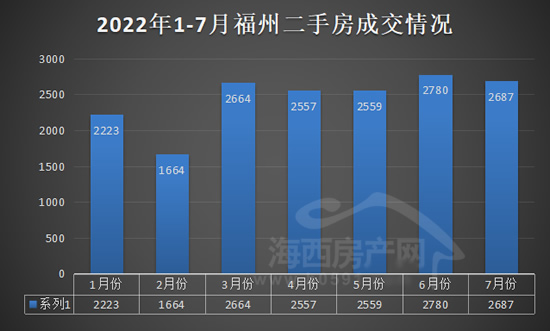 福州二手房价走势最新消息，市场分析、趋势预测与未来展望