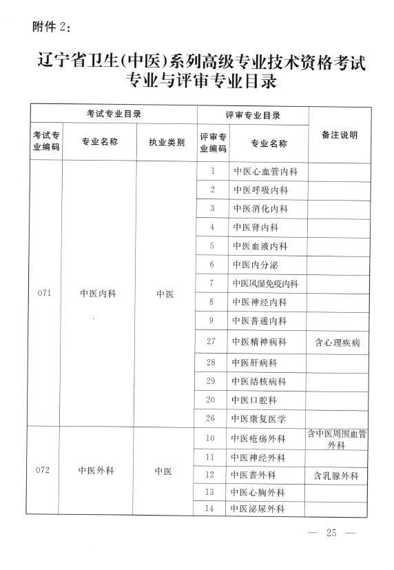 辽宁中医师承政策，传承与发展的融合之路探索