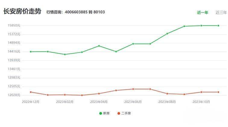 长葛市房价最新动态，市场走势分析与购房指南