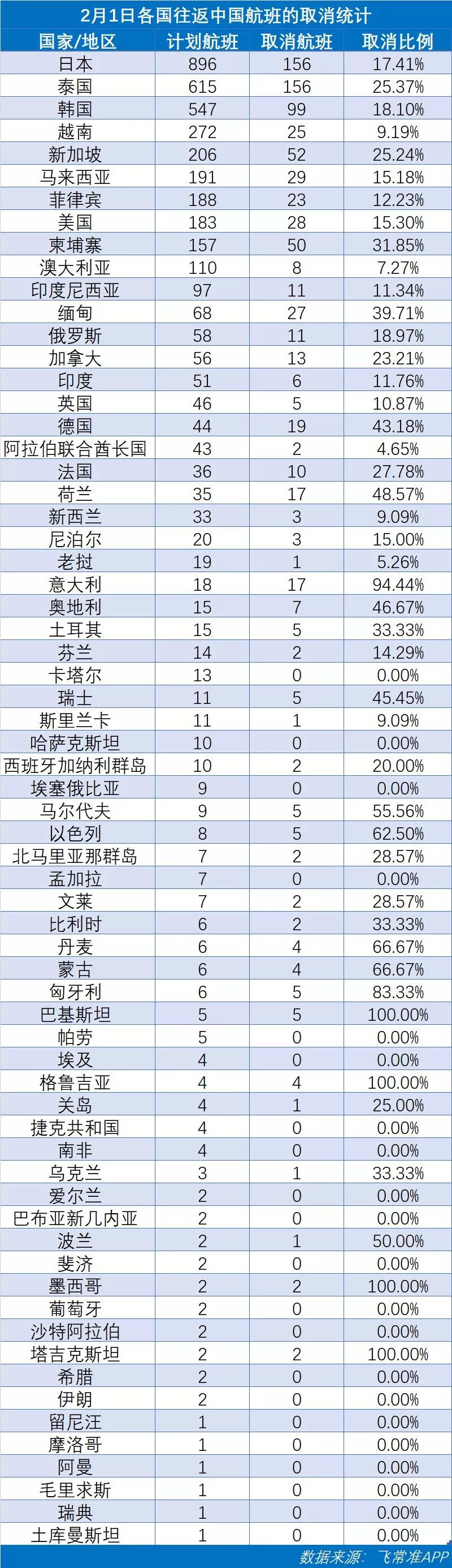 外航最新动态，航空领域的创新与发展探索