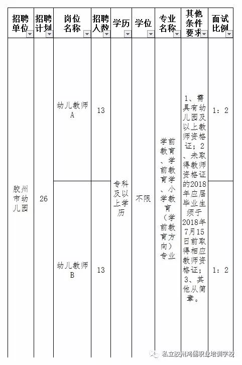 临淄人才最新招聘信息全面解析