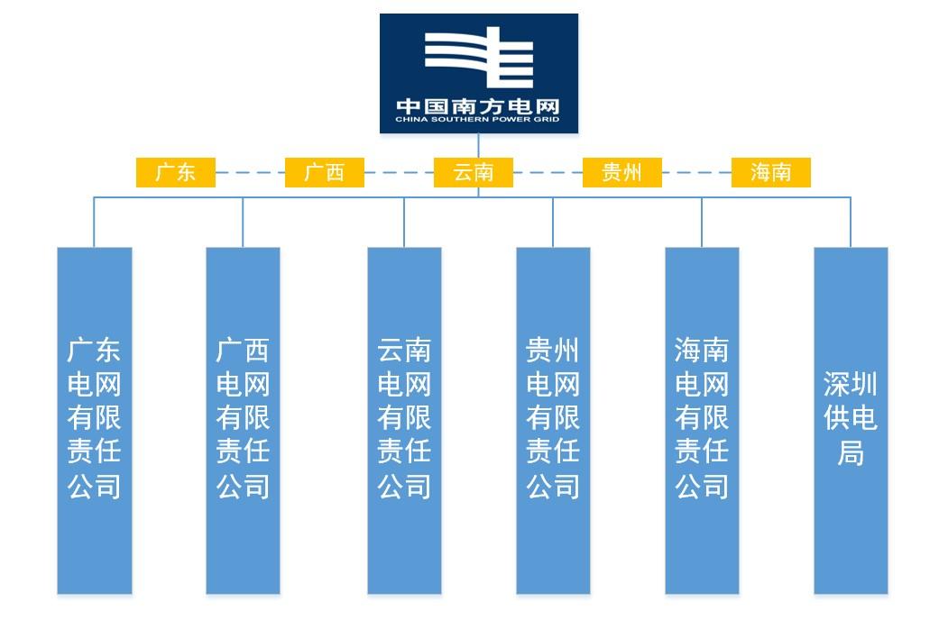 南方电网领导班子战略领航的实践与探索