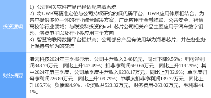 浩云科技股票最新消息深度解读与分析